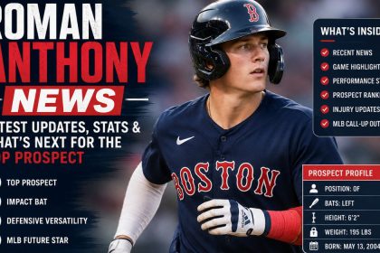 Roman Anthony News: Latest Updates, Career Progress, Performance, and What Comes Next