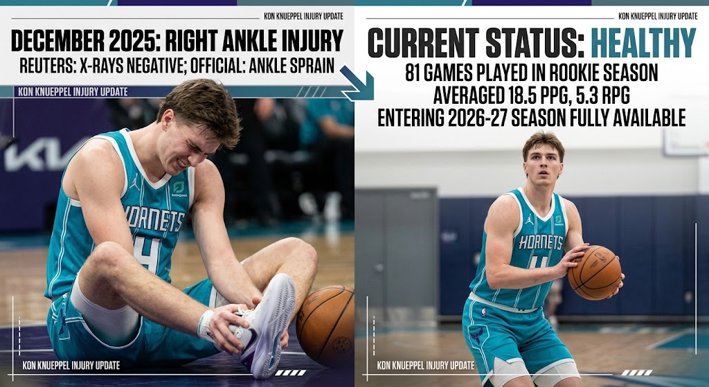 Kon Knueppel Injury Update – Latest news and status of the Charlotte Hornets guard-forward following his right ankle injury.

