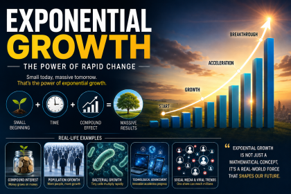Exponential Growth: Understanding the Power of Rapid Change